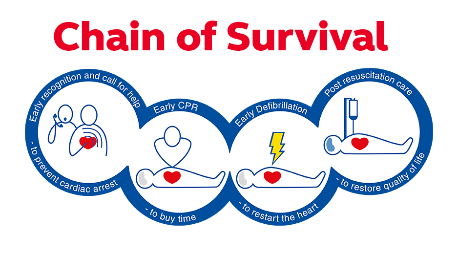 More chest compression–only CPR leads to increased survival rates