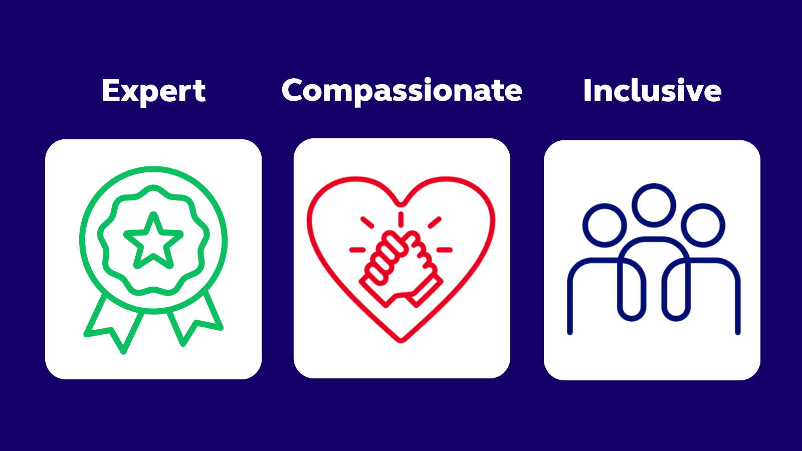 Dark blue background with white text for each value: 'Expert' 'Compassionate ' Inclusive'. A coloured icon that depicts each value sit alongside the wording