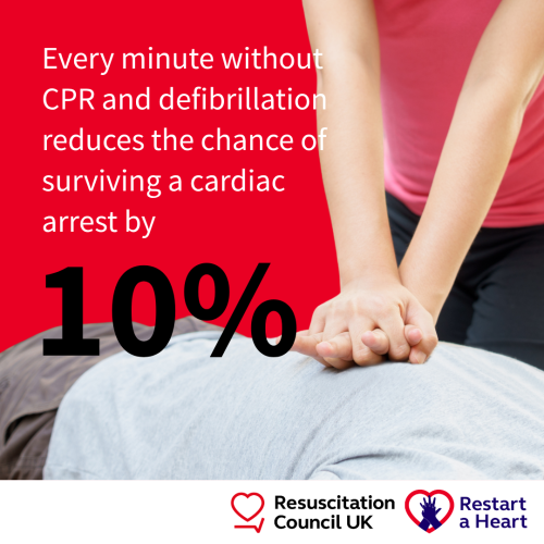 Person performing CPR against a red background with the statistic: Every minute without CPR and defibrillation reduces the chance of surviving a cardiac arrest by 10%