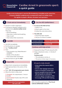 Preview of cardiac arrest in grassroots sport: a quick guide