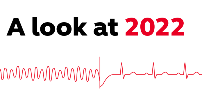 Text says 'A look at 2022'. There is an ECG displayed.